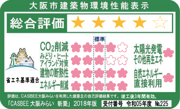 大阪市建築物環境性能表示